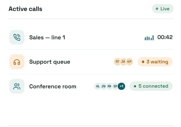 Active calls dashboard showing Sales, Support queue and Conference room