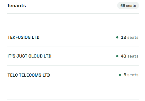 Tenants list showing TEKFUSION LTD, IT'S JUST CLOUD LTD and TELC TELECOMS LTD with seat counts